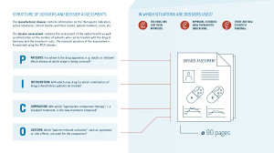 Dossier monitors employee and customer conversations in your email inbox, website chats, or in a web app they use. What Are Dossier Assessments Iqwig De
