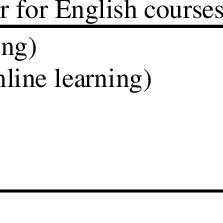 Free online translation from french, russian, spanish, german, italian and a number of other languages into english and back, dictionary with transcription, pronunciation, and examples of usage. Pdf An Investigation Into Medical Students English Language Needs