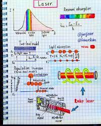 16june2019sunday Very Nice Stuff Share It Laser Physics Physics Teacher Physics Concepts Learn Physics Engineering Science
