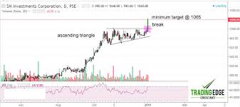 henry sy stocks to carry the psei to 9 000 trading edge