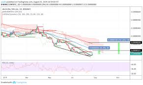 Dnt For Binance Dntbtc By Asy83 Tradingview