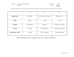 Charting Capillary Refill Related Keywords Suggestions