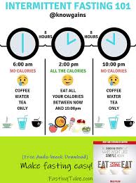 Know Intermittent Fasting 16 8 Intermittent Fasting Involves Consuming Calories During Intermittent Fasting Fasting Diet Plan 24 Hour Intermittent Fasting