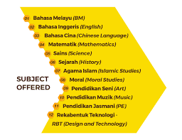 Kurikulum standard sejarah sekolah rendahkssr telah dilaksanakan secara rasmi pada peringkat sekolah rendah pada tahun 2011 bagi menggantikan sistem kurikulum pendidikan kita yang lama iaitu kbsr. Kurikulum Standard Sekolah Rendah Rafflesia International School