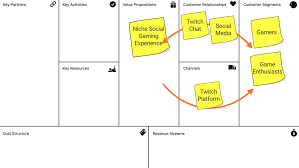 Apr 08, 2021 · according to cnbc, twitch streamers make about $3,000 to $5,000 a month. What Is The Business Model For A Twitch Streamer Precoil