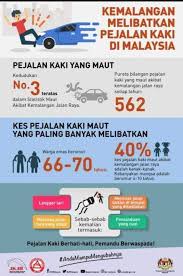 Bagi pengguna jalan raya di kawasan bandar pula, penggunaan telefon pintar ketika memandu sangat tidak digalakkan. 4 Punca Kemalangan Perunding Kemalangan Jalanraya Prihatin ÙÙŠØ³Ø¨ÙˆÙƒ