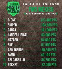 Consulta aquí toda la información sobre los clasificados, las jornadas, fechas, streaming, tabla de posiciones y. Fms Tabla De Ascenso En Argentina Espana Mexico Y Chile Freestyle Freestyle Master Series Off Side Depor