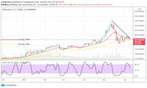 How high will dogecoin go is yet to be seen. 49syemvlxxzepm