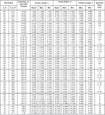 Allen Bolt Metric Online Charts Collection