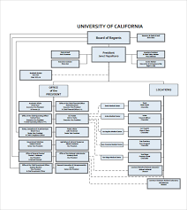 Sample Business Organizational Chart 12 Documents In Pdf