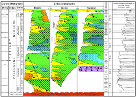 Image result for Yellow 1977 Caloric