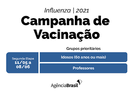 Além disso está sendo feita também a atualização de vacinas para adultos e crianças que estiverem com seu calendário vacinal em atraso. Segunda Etapa Da Campanha De Vacinacao Contra Gripe Comeca Hoje Agencia Brasil