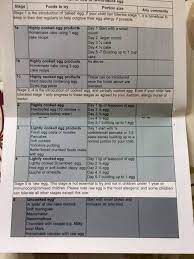 Egg Ladder Egg Allergy Milk Allergy Baked Eggs