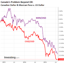 King Dollar Oil And Gold Prices And Recession Risk