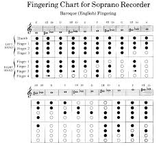 Soprano Baroque Recorder Finger Chart Www