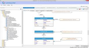 Meta Metadata Sql Server Mssql Tool Sql T Sql Flow