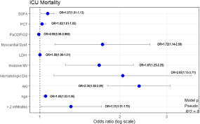 With danna paola, nora salinas, rené lavan, maya mishalska. Deploying Unsupervised Clustering Analysis To Derive Clinical Phenotypes And Risk Factors Associated With Mortality Risk In 2022 Critically Ill Patients With Covid 19 In Spain Springerlink