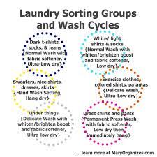 Learn how to wash clothes like a pro by following 3 easy steps. Make Laundry Easy Laundry Sorting Groups Wash Cycles And Sew Your Own Laundry Bags Creatingmaryshome Com