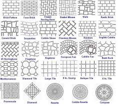 Need help choosing a tile pattern? Pin By Patina Junky On Materials Methods Construction Options Paver Patterns Paver Pattern Diy Patio Pavers