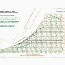 28 Logical Metric Psychrometric Chart