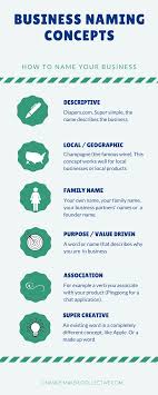 Unique Business Name Ideas Find Your Perfect Business Name In 2020 Unique Business Names Naming Your Business Business Names