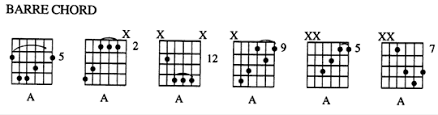 Simply incorporating bar chords into your daily practice time is a surefire way to improve your hand strength quickly. How To Play Barre Chords On Guitar Pro Guitar Insights