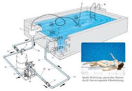 Bau Schwimmding Diy Pool Ideen Pool Im Garten Schwimmbad Designs