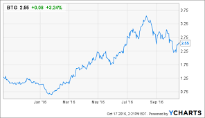 B2gold A Solid Quarter But Is It Time To Buy B2gold