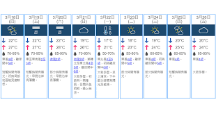 名站推薦 tips：2021年6月8日 更新失效連結 total 13 ». å¤©æ°£ ä»Šæ™šå¤šé›²å¤©æ–‡å°æ–™æ˜Žæ—¥çŸ­æš«æœ‰é™½å…‰ 16 27 20210317 æ¸¯èž å³æ™‚æ–°èž æ˜Žå ±æ–°èžç¶²