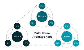 Herewith, bitcoin release is not controlled by any government or other authority. Tricks Of The Trade Of Crypto Arbitrage