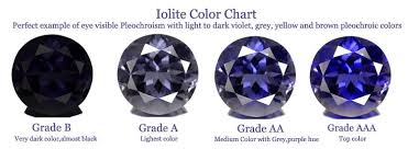 Iolite Gemstone Quality Identification Properties Explained Gemstones Iolite Gemstone Iolite
