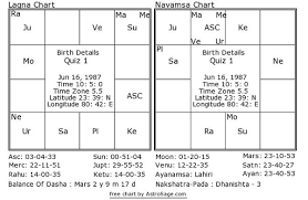 Astrology Quiz 1 Find The Profession