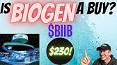Biogen stock is more more than its alzheimers treatment. Poloh1fmnzc93m