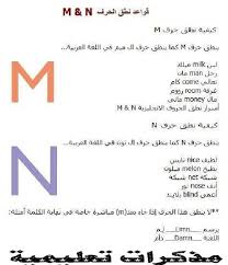 افضل مذكرة لشرح قواعد نطق الحروف اللغة الانجليزية مترجمة وشرح باللغة العربية روعة تاسيس لنطق اللغة الانجليزية من الحضانة الى الاتقان With Images English Vocabulary Words Learn English English Phonics