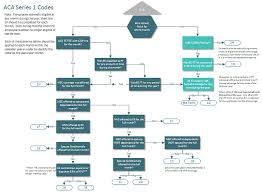 aca code cheatsheet