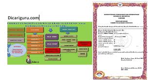 Aplikasi ni dibuat oleh kang martho menggunakan microsoft excel, jadi dapat dipastikan bapak/ibu guru sudah tidak merasa asing lagi dengan format yang seperti ini. Aplikasi Skhu K13 Dan Ktsp Sd Mi Dicariguru Com