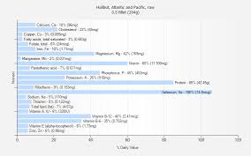 Halibut Atlantic And Pacific Raw Nutrition