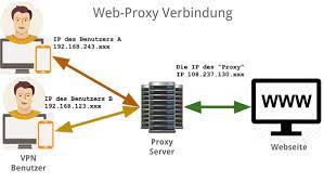 Hoxx vpn proxy requires following permissions: Was Ist Ein Web Proxy Server Und Was Macht Dieser