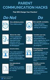 Csgo hacks are on just about every server running counter strike global offensive. Formative On Twitter Some Parent Communication Hacks By Lisa Westman We Thought We Would Share Parents Are Our Biggest Supporters