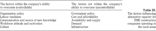 Here are the thirty largest. Understanding Absorptive Capacity In Malaysian Small And Medium Sized Sme Construction Companies Emerald Insight