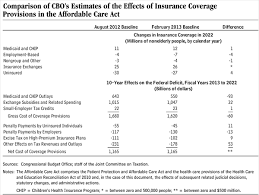 Maybe you would like to learn more about one of these? How Has Cbo S Estimate Of The Net Budgetary Impact Of The Affordable Care Act S Health Insurance Coverage Provisions Changed Over Time Congressional Budget Office