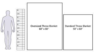 throw blanket measurements bestfxtradingplatform com