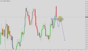 eur usd chart euro to dollar rate tradingview