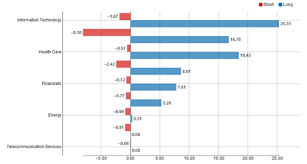 Nvd3 Js Is An Attempt To Build Re Usable Charts And Chart