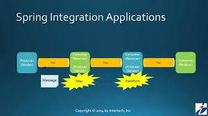 But, apache camel does not have expose any features like message , channel , endpoints and so on. Spring Integration Part 1 Understanding Channels Youtube