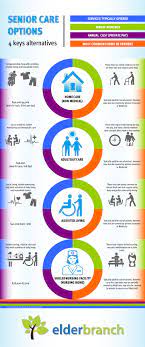 Senior Care Options 4 Key Alternatives Elderly Care Senior Care Senior Care Services