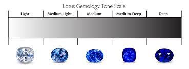 Colored Stone Grading A Heretics Guide