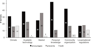 Perceptions of agrodiversity and seed-saving practices in the northern  Andes of Ecuador