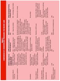 However, lpns are not limited to basic nursing functions. Wound Care Organizations Programs And Certifications An Overview Wound Management Prevention Hmp Global