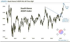 South Korean Kospi Index Rally Hits New All Time High See